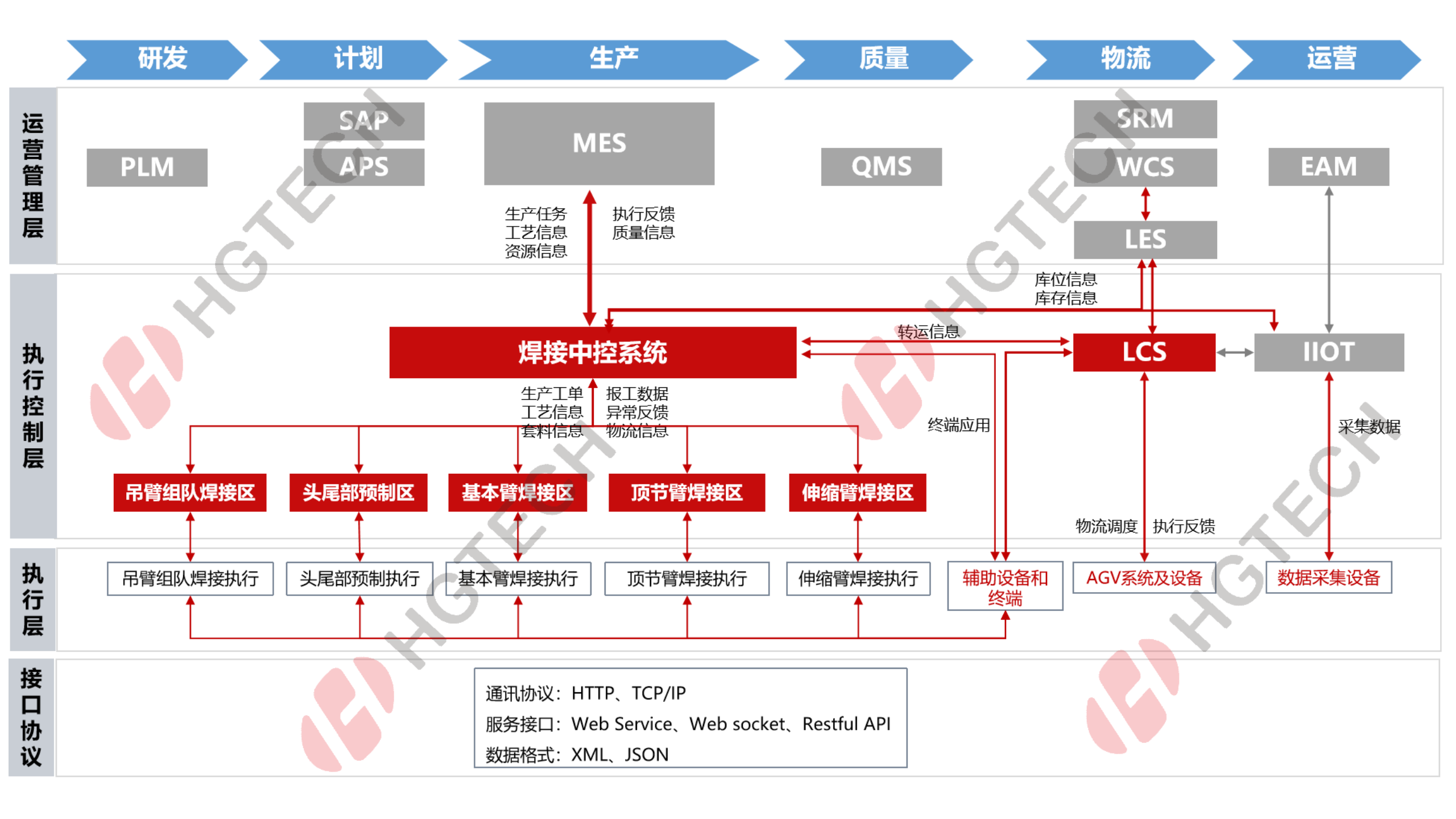 焊接产线 - 副本_04.png