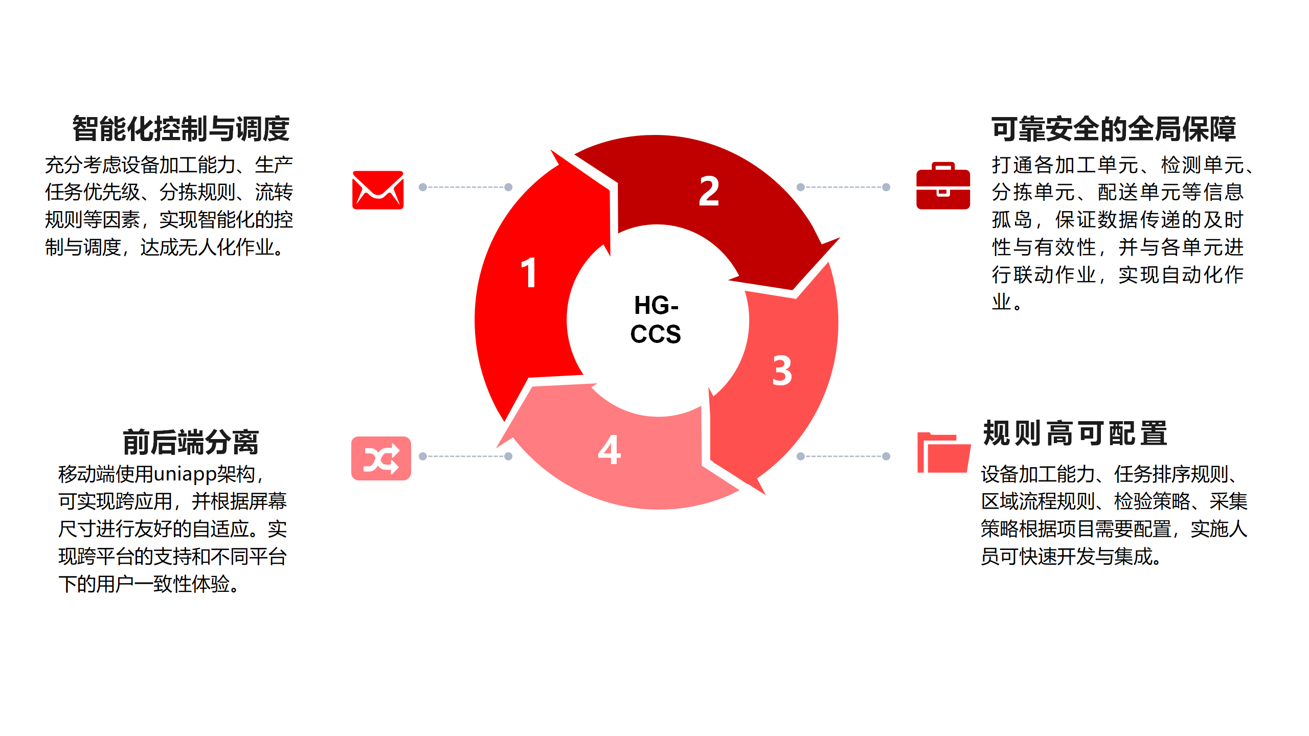 网站更新0930 - 副本_44.png