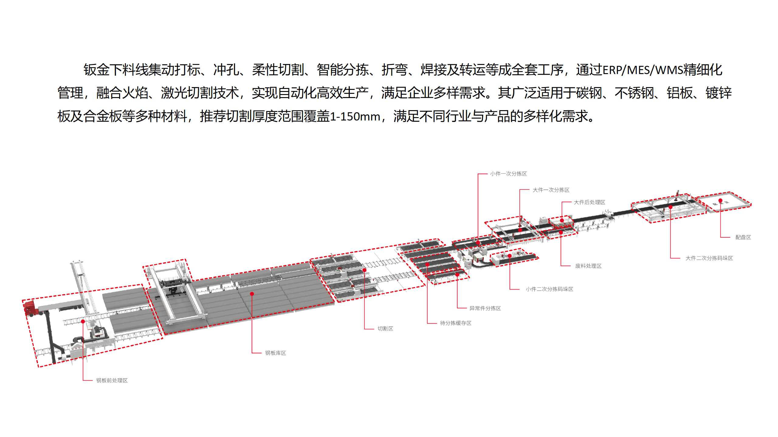 钣金下料线 - 副本_01(1).png