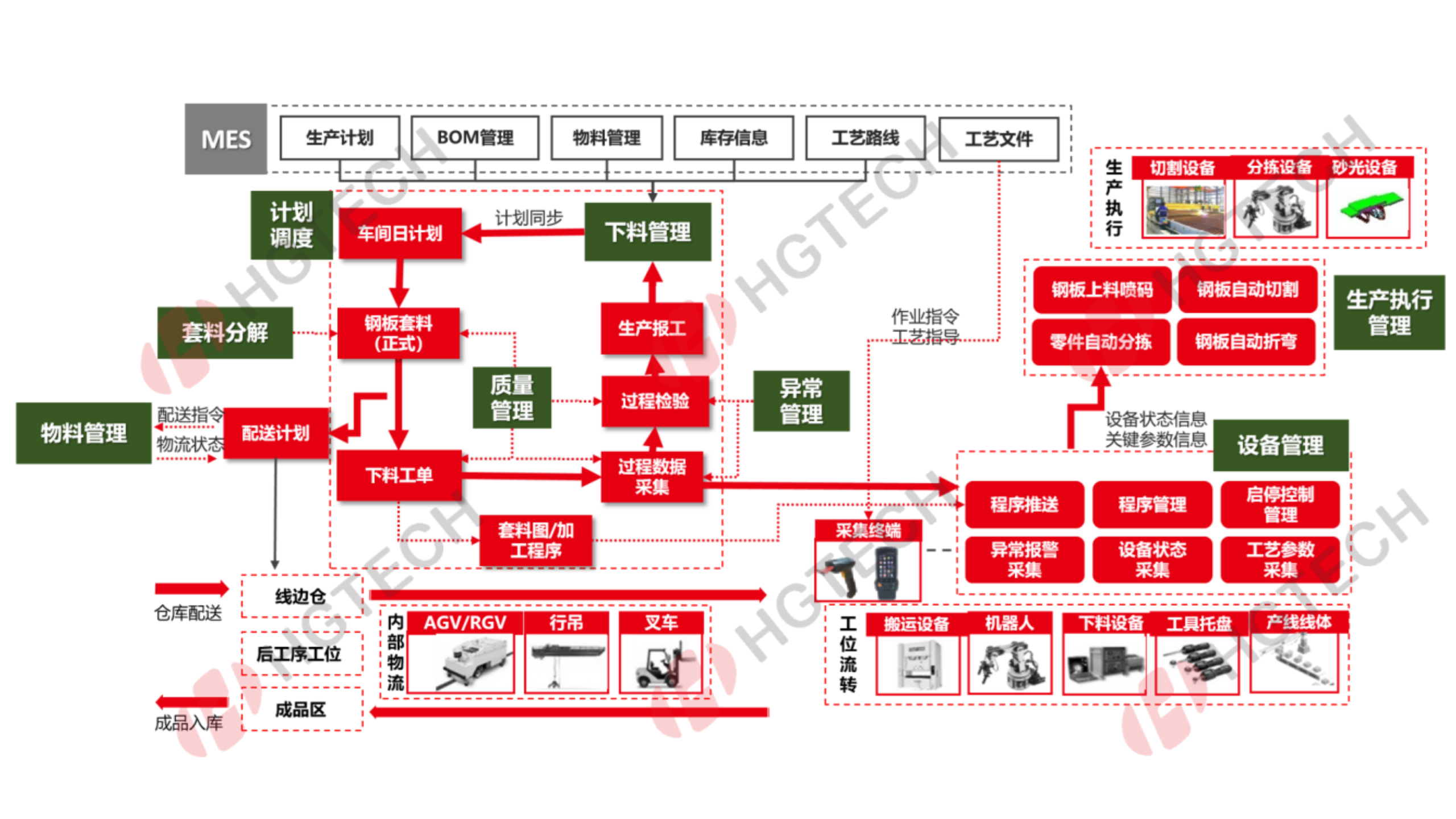 钣金下料线 - 副本_04(1).png